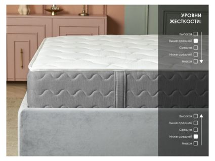 Матрас Димакс ОК Лайт Базис 110х180