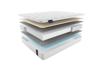 Матрас Materlux Ecologic Dream Maxi 615