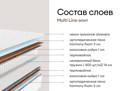 Матрас Мистер Слип Multi Line элит 180х200