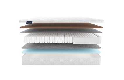 Матрас Materlux Spring Comfort Maxi 616