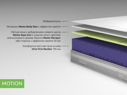 Матрас Kamasana MOTION 200х200