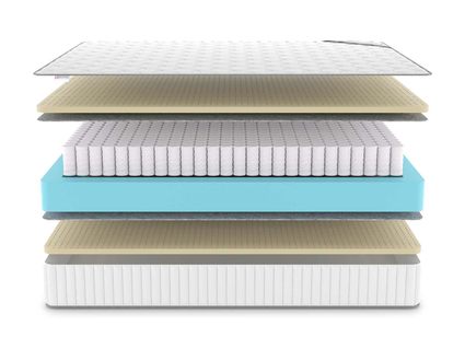 Матрас Denwir CLASSIC SOFT PLUS TFK 37