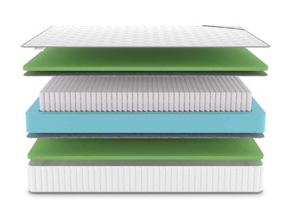 Матрас Denwir CLASSIC FOAM S1000 814