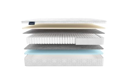 Матрас Materlux Ecologic Dream Maxi 615