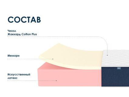 Матрас Димакс Практик 27 мемори 160х190