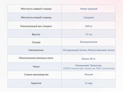 Матрас Димакс Твист Ролл Софт 37
