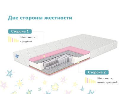 Матрас Димакс Галактика 65