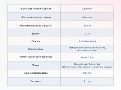 Матрас Димакс Твист Ролл Мемори 23