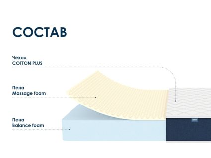 Матрас Димакс Практик Чип Ролл 18 массаж 160х185