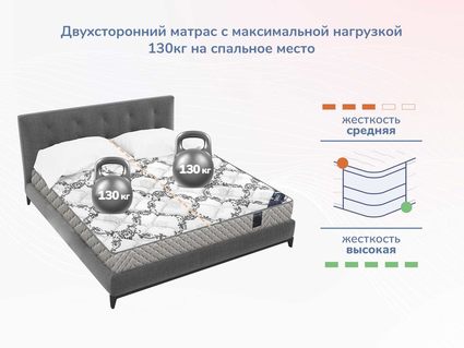 Матрас Димакс Твист Ролл Мемори 49
