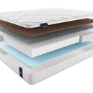 Матрас Materlux Duero Multi 80х175