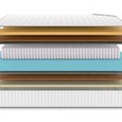Матрас Denwir CLASSIC MIDDLE MEMO SOFT PLUS S1000 120х140