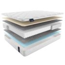Матрас Materlux Ecologic Dream Maxi 60х190