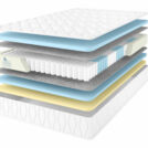 Матрас Comfort Line Medium Memory-Life S1000 70х190