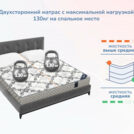 Матрас Димакс Твист ролл латекс 60х120