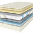 Матрас Comfort Line Memory Forme 160х200