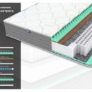 Матрас Димакс ОК Релакс С1000 уцененный 140х200
