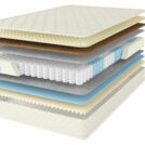 Матрас Comfort Line Promo Eco1-Cocos1 TFK 160х190