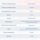Матрас Димакс Твист ролл латекс 60х120